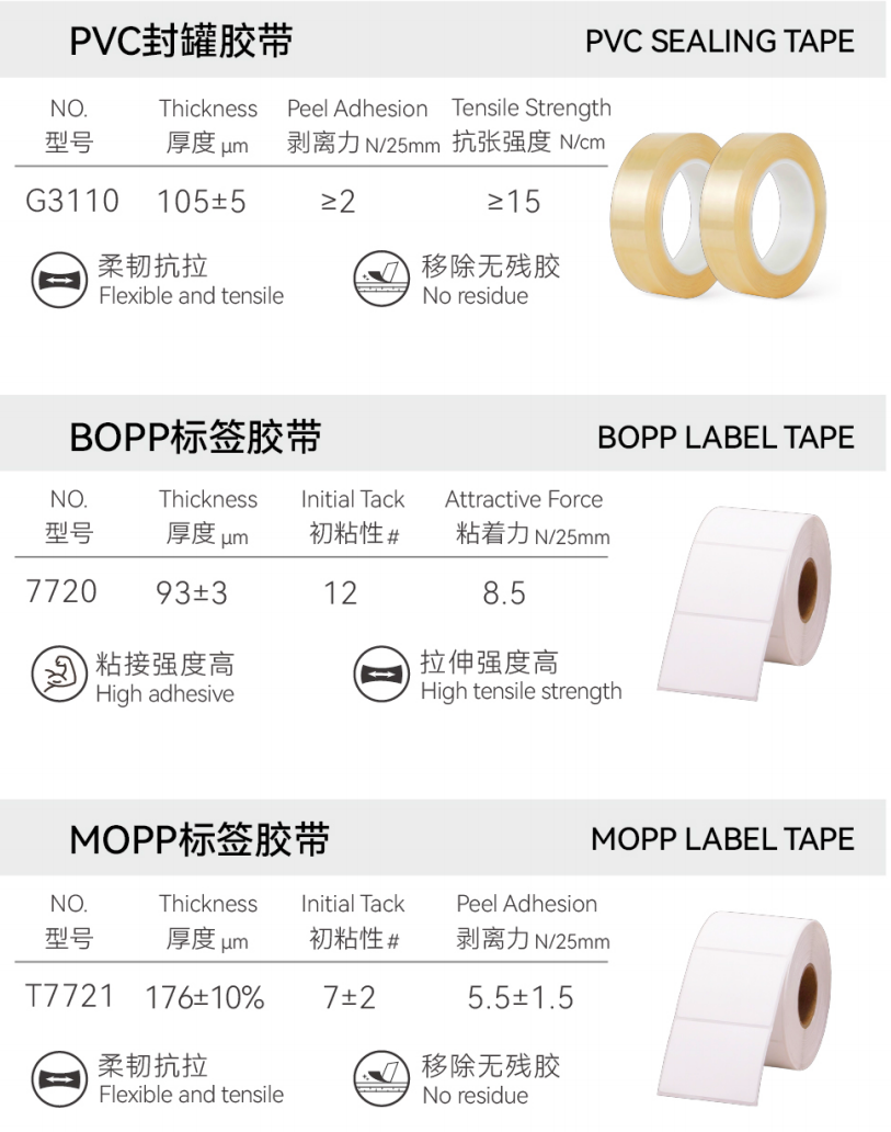 PVC, BOPP und heulsusen