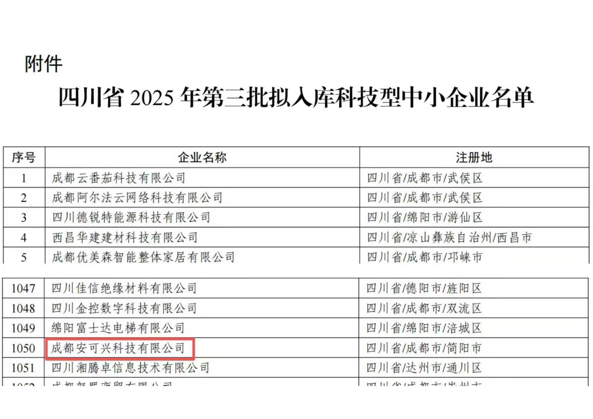 科技型中小企业_01