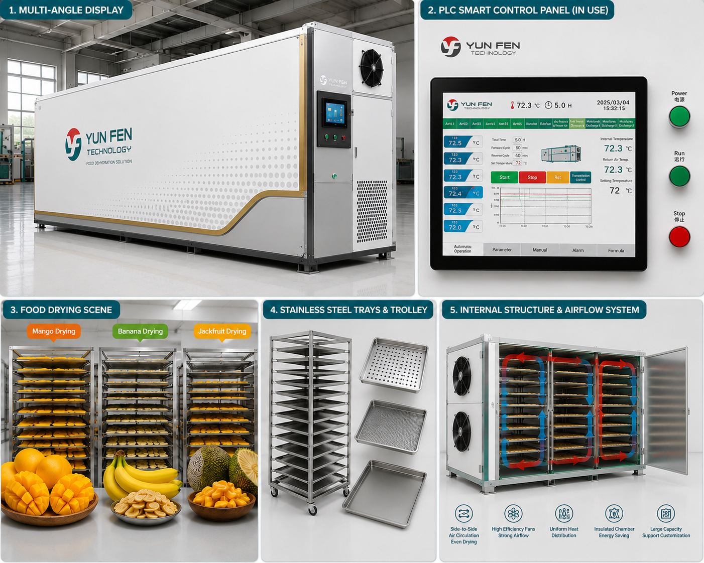 Großvolumige Heißluft-Umwälztrockenkammer