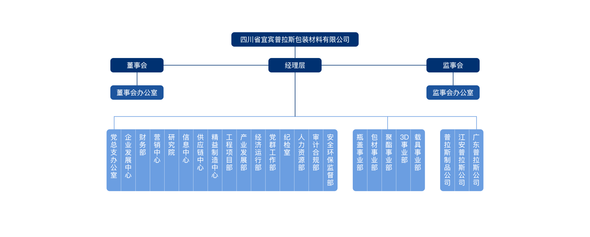 09_structure