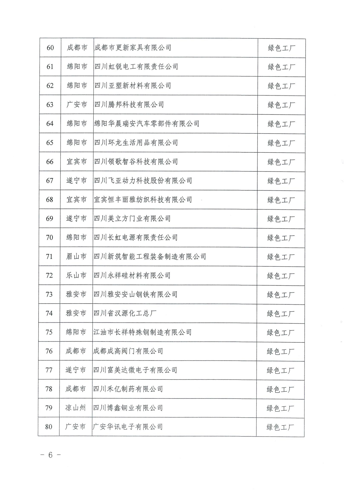 关于公布2020年省级绿色制造示范单位名单的通知_页面_03