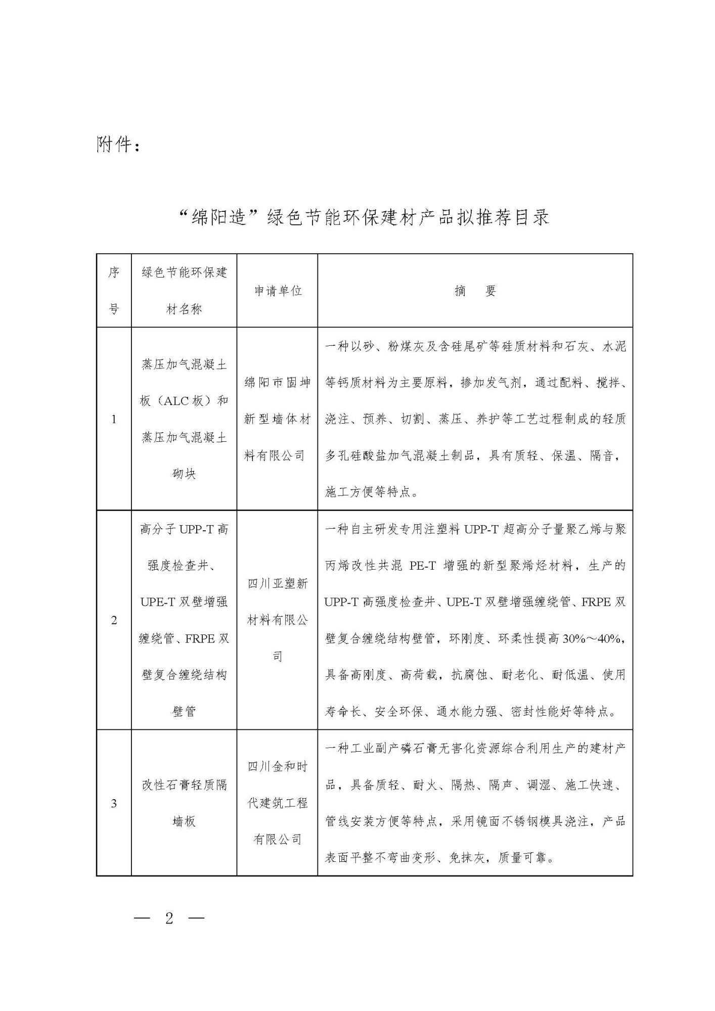 第三批绵阳造绿色节能环保建材推荐目录2