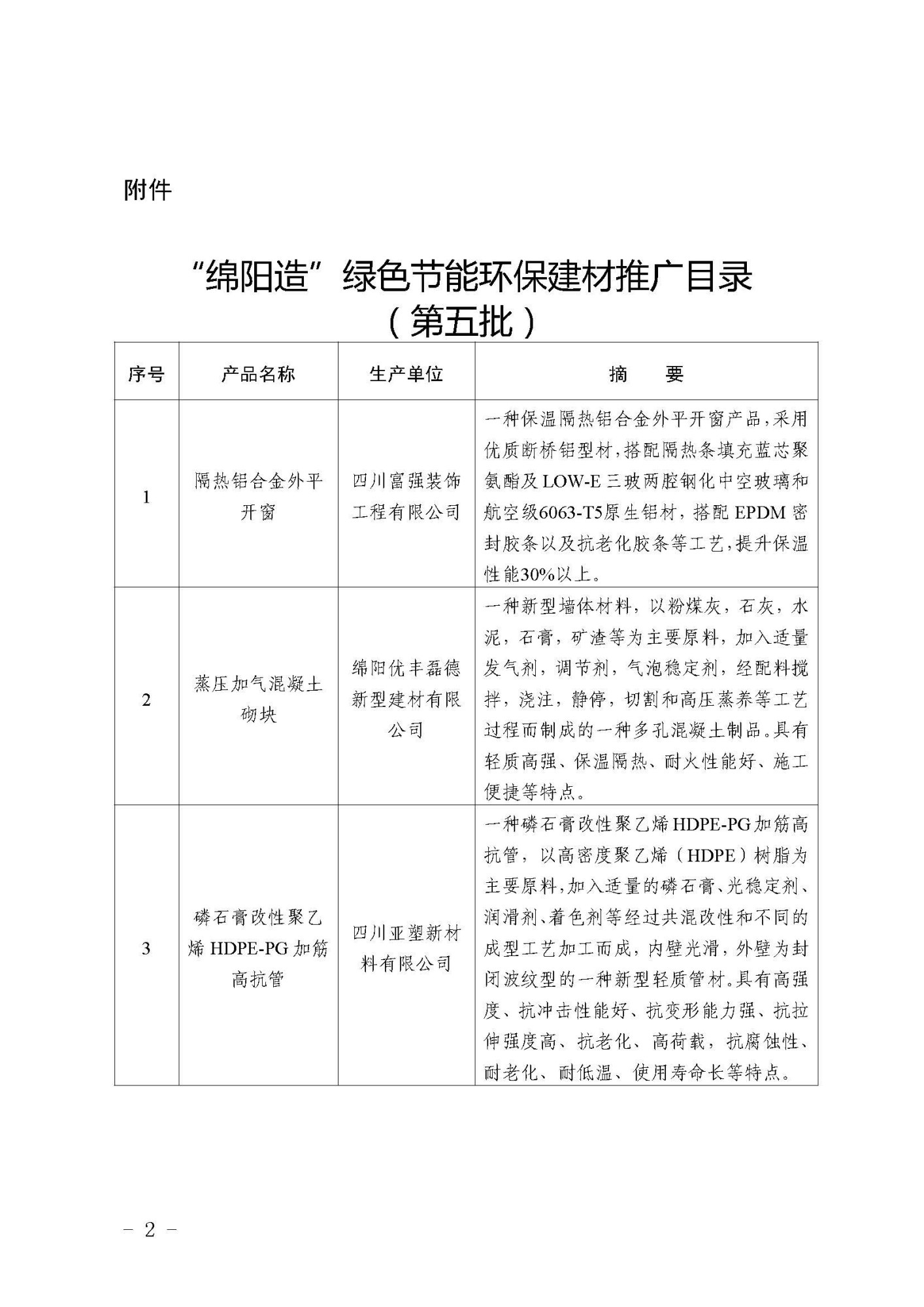 第五批绵阳造绿色节能环保建材推荐目录2